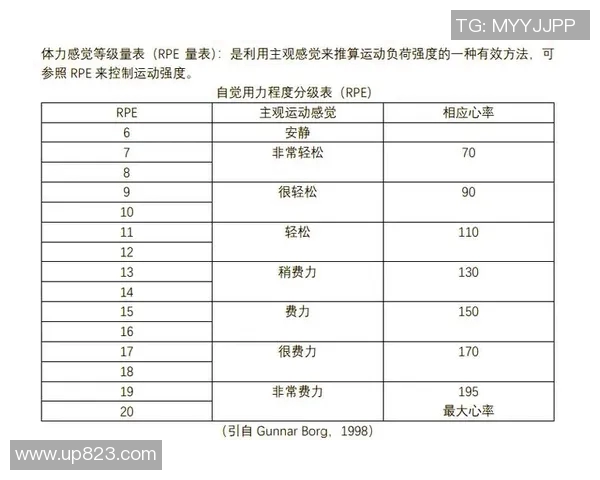 常见的有氧运动种类及其对健康的积极影响分析