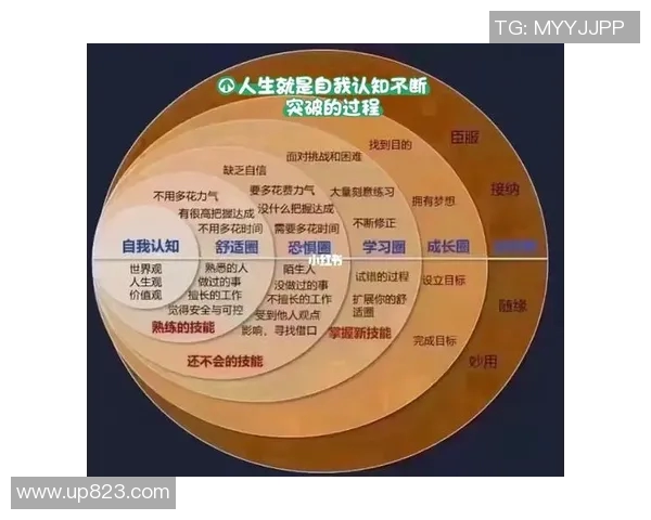 个人成长与自我认知:如何在复杂社会中找到真正的自我实现路径