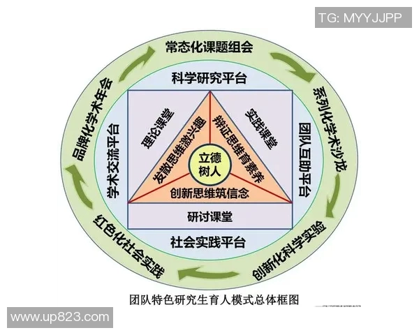 以训练为核心推动全面能力提升的策略与实践探索